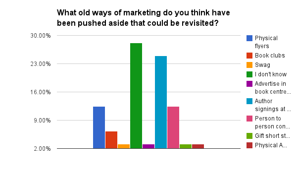 What old ways of marketing do you think have been pushed aside that could be revisited?